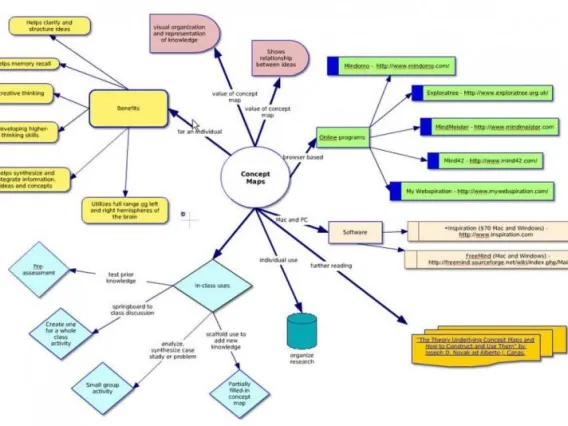 Concept Map