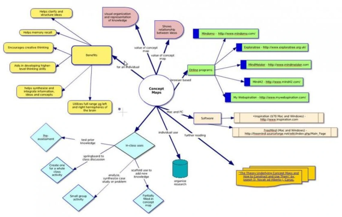 Concept Map